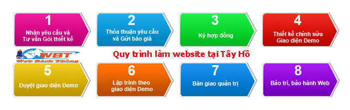 quy trình thiết kế website tại tây hồ