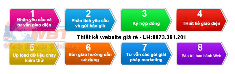 quy trình website thiết kế web dịch vụ kế toán